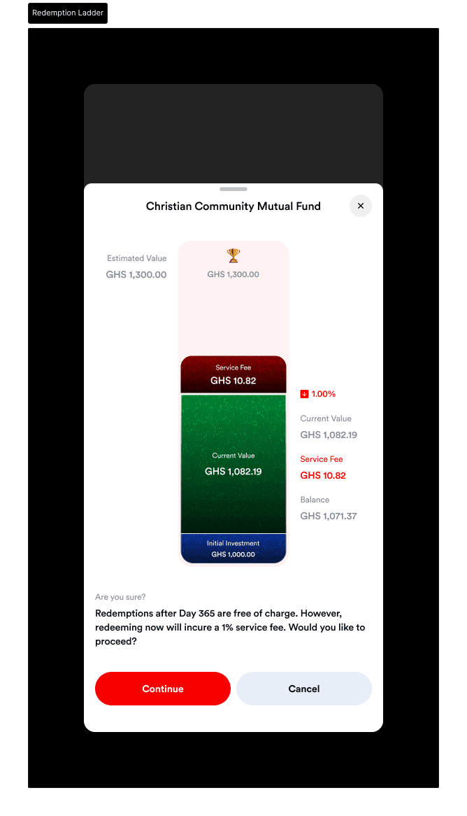 the redemption confirmation with the red service fee block.